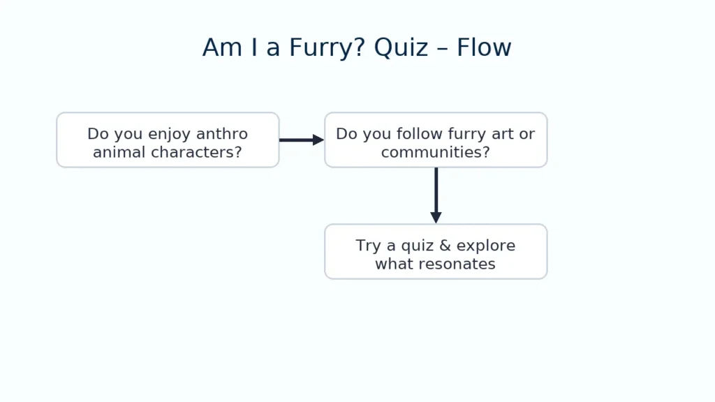 Quiz Flow