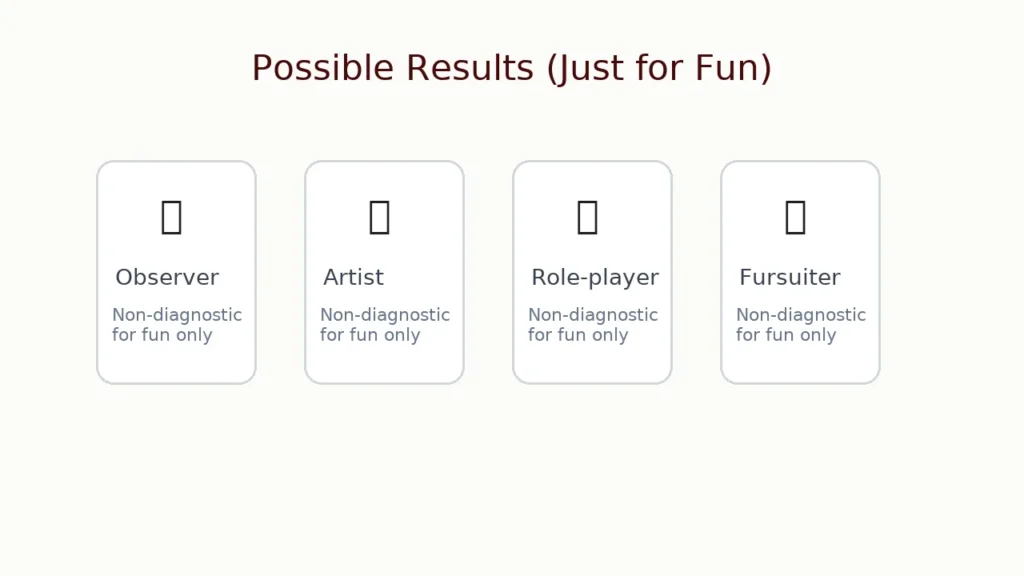 Possible Quiz Results