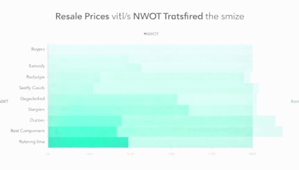 NWT vs NWOT Pricing